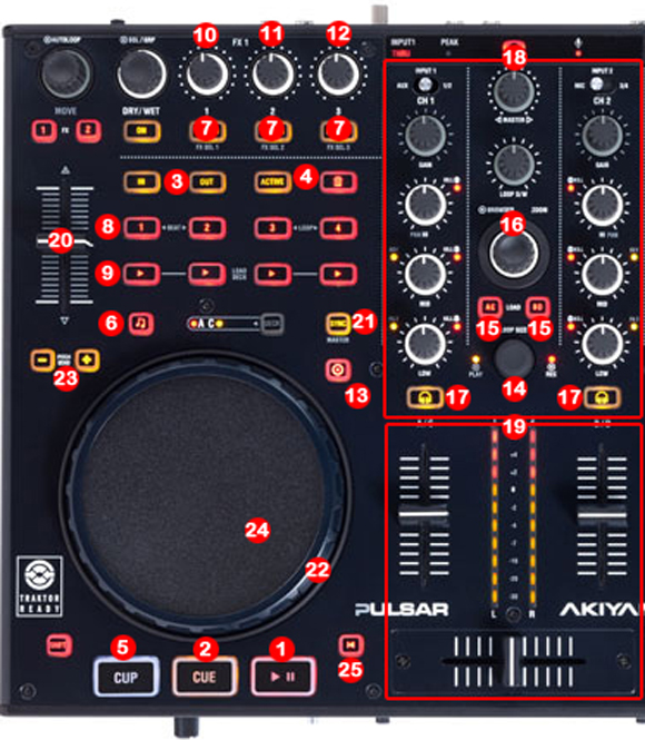 Akiyama Pulsar MIDI MAP Detaill