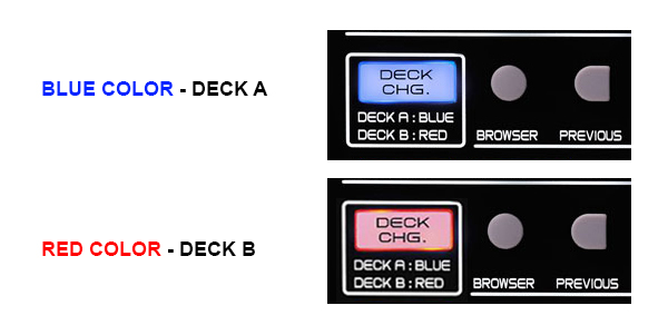 DJ ProMixer Change Deck Denon SC 2000