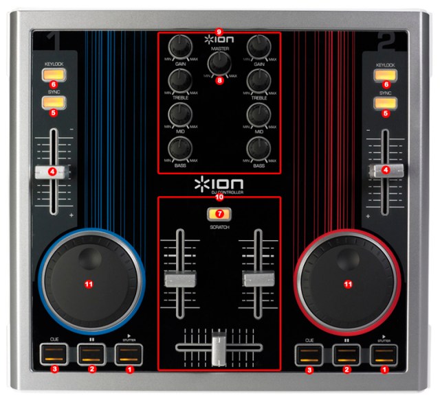 DJ ProMixer ION ICUEl MIDI map
